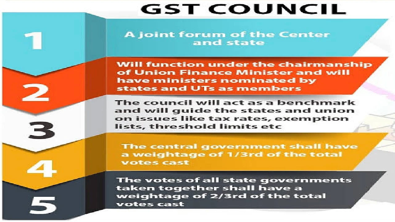 Kolkata Corporate Taxation & GST Updates Seminar